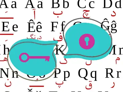تبدیل فینگلیش به فارسی