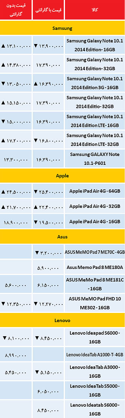 قیمت محبوب‌ترین تبلت‌ها در بازار تهران (+جدول)