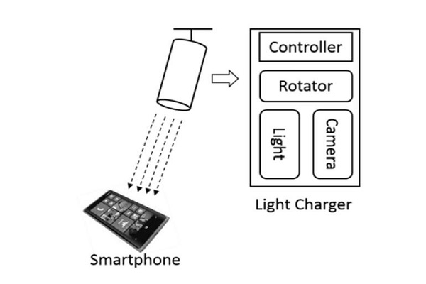 به این اختراع ویژه مایکروسافت، احسنت بگویید