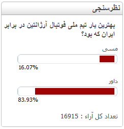 نتیجه نظرسنجی درباره بهترین یار تیم آرژانتین:مسی یا داور؟!