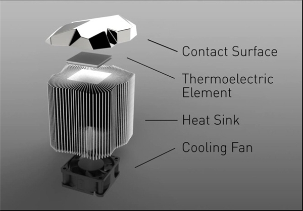 حس دمای سراسر جهان با لمس یک دستگاه+تصاویر