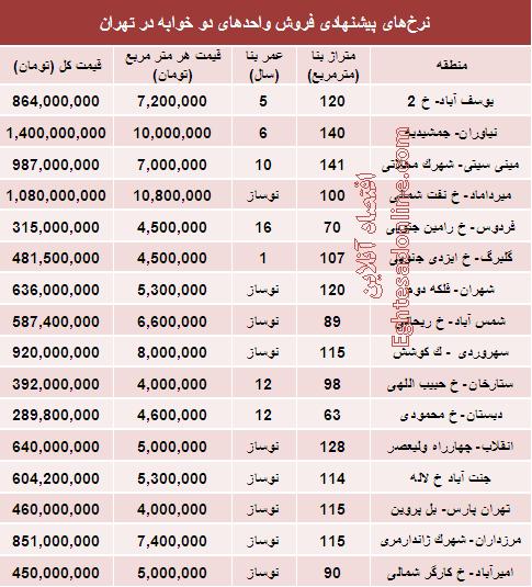 قیمت آپارتمان‌های 2خوابه تهران (جدول)