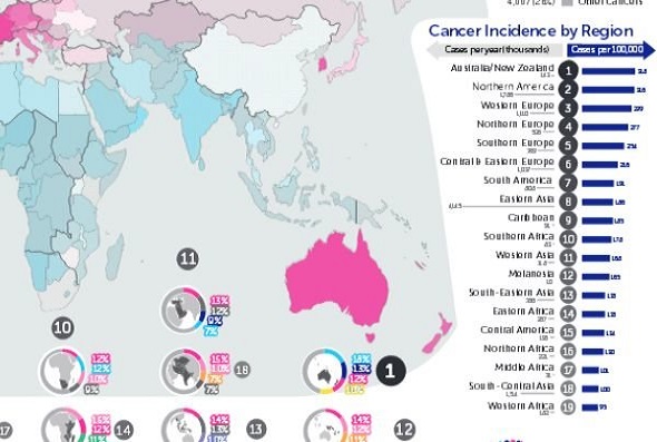 سرطان خیزترین مناطق دنیا را بشناسید