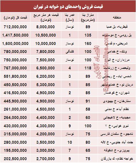 قیمت آپارتمان دو خوابه در تهران (جدول)