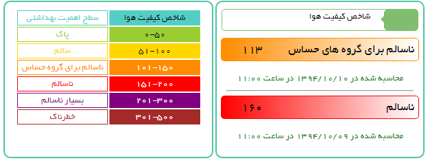 وضعیت هوای تهران در روز پنج شنبه /آلودگی هوای  به تفکیک منطقه در تهران (+نمودار)