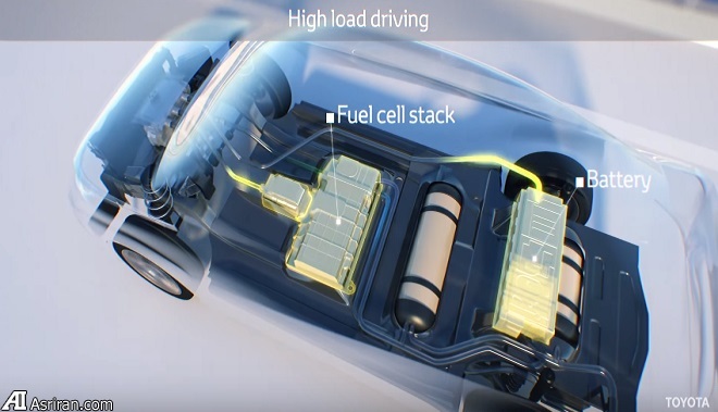 خودروهای هیدروژنی چگونه کار می کنند؟