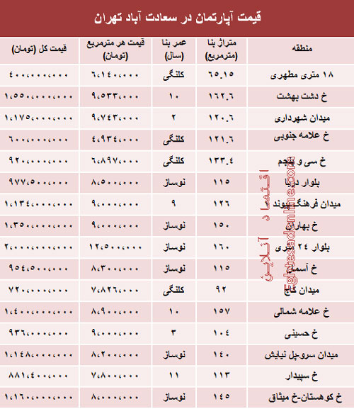 قیمت آپارتمان در سعادت‌آباد تهران (جدول)