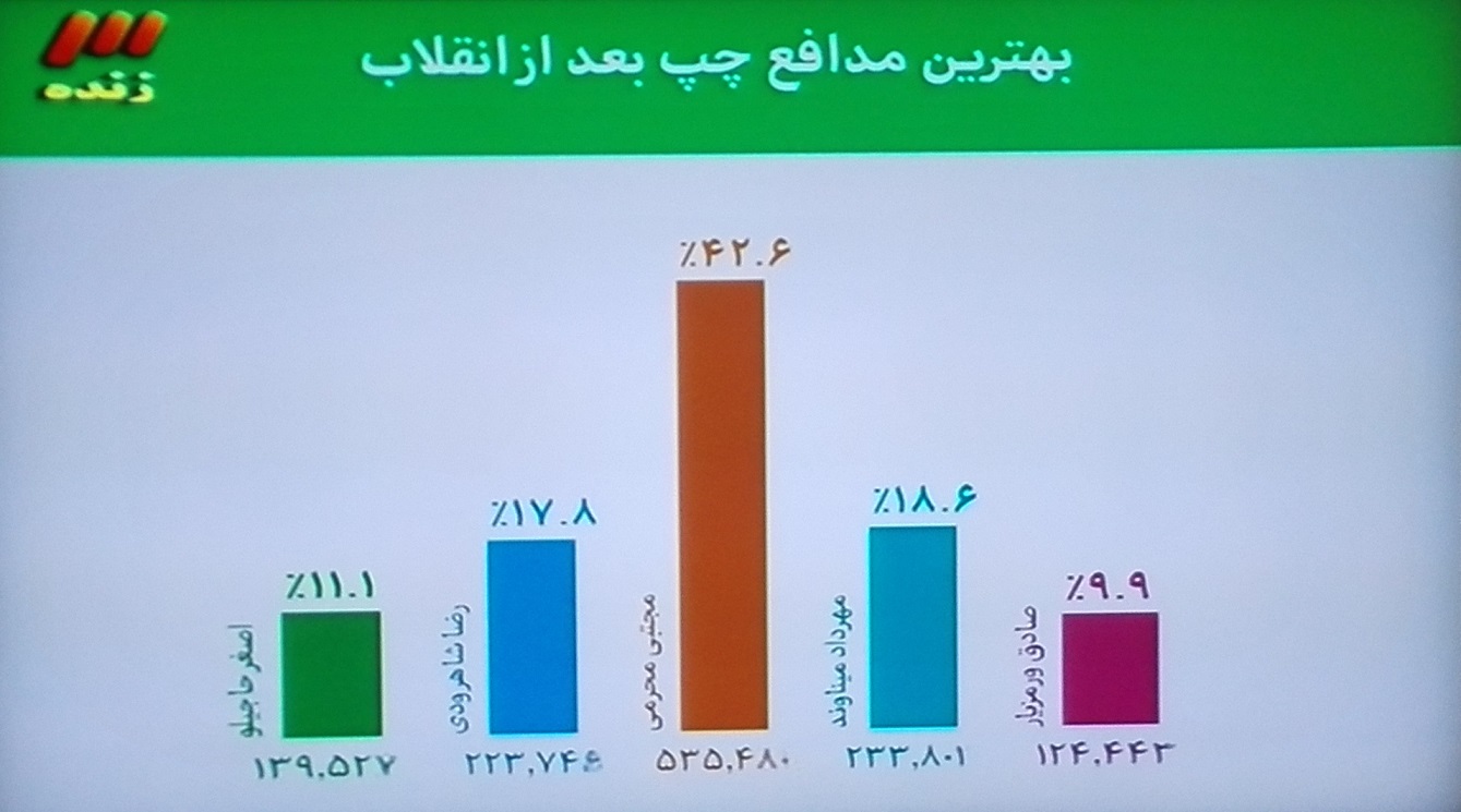 مجتبی محرمی بهترین دفاع چپ پس از انقلاب(+عکس)