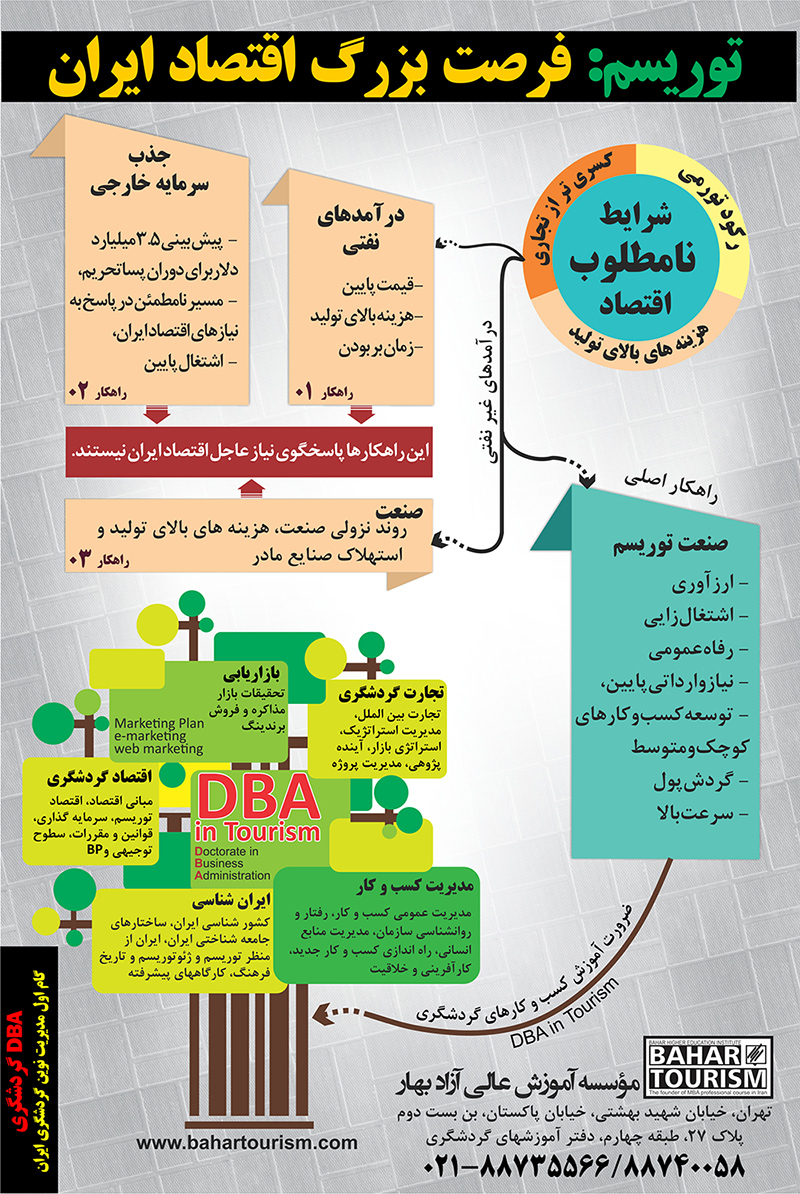 دوره های DBA و MBA گردشگری؛ گام نخست مدیران کسب و کارهای گردشگری برای رهبری اقتصاد ایران در سال های پیش رو