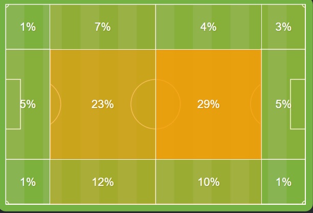چرا زور رئال به ولفسبورگ نرسید؟ ( آنالیز/تحلیل)