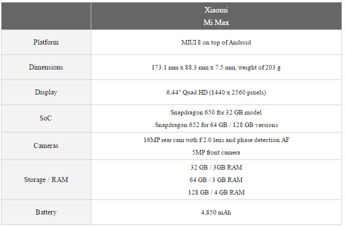 رونمایی از شیائومی Mi Max با نمایشگر 6.44 اینچی
