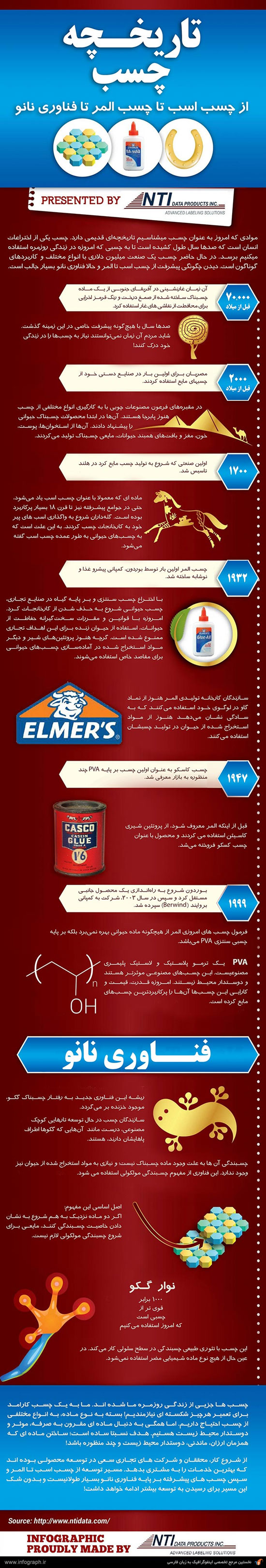 تاریخچه چسب (اینفوگرافی)
