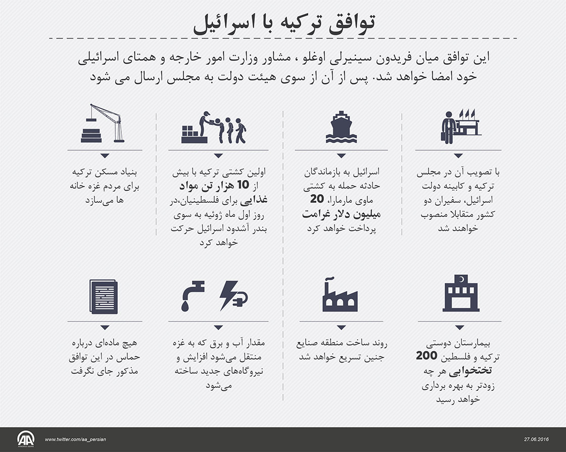 نکات مهم توافق اسرائیل و ترکیه (تصویر)