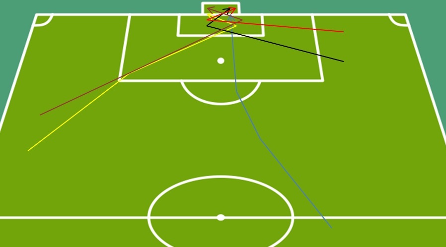 استقلال در دربی چطور گل می زند؟ چطور گل می خورد؟(+آنالیز/شماتیک)