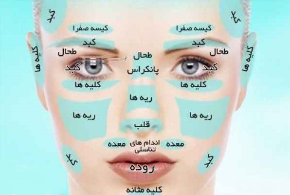 تشخیص 10 بیماری از روی چهره انسان (+عکس)