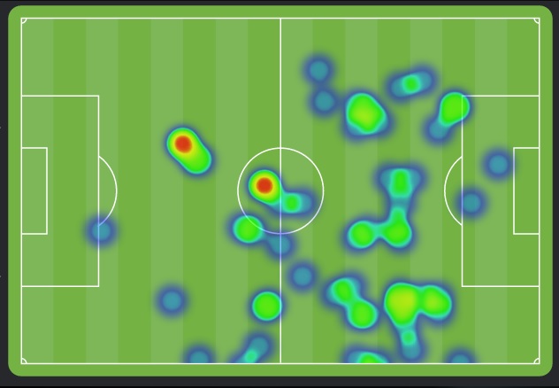 عملکرد آزمون در دیدار برابر اتلتیکو مادرید(آنالیز/نقشه حرارتی)