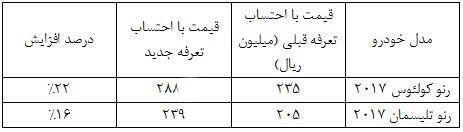 قیمت جدید رنو تلیسمان و رنو کولئوس 2017 اعلام شد (+جدول)