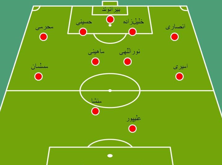 شماتیک تیم برانکو  با دو غایب هافبک&zwnj;دفاعی(+عکس)