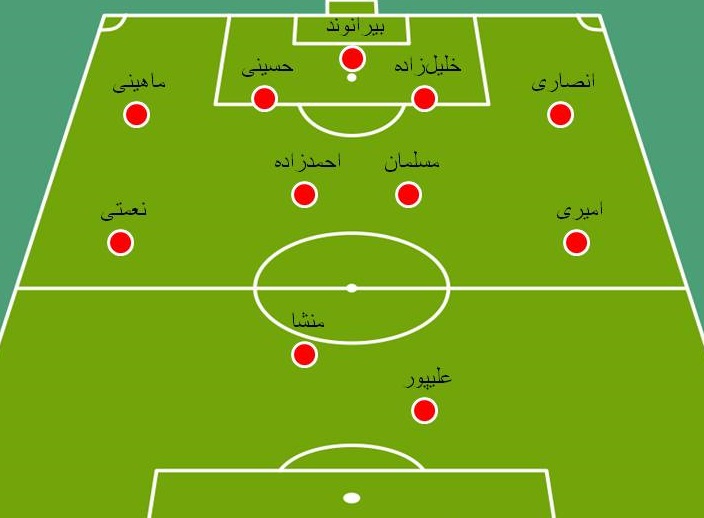 شماتیک تیم برانکو  با دو غایب هافبک&zwnj;دفاعی(+عکس)