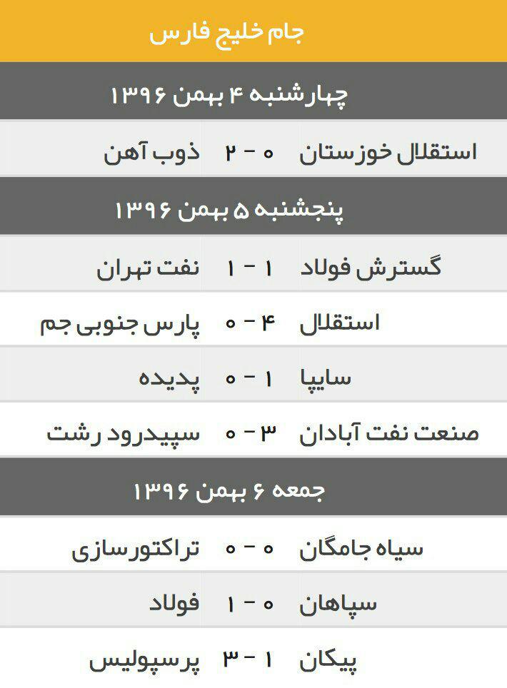 نتایج دیدارهای هفته بیست &zwnj;و یکم لیگ برتر فوتبال ایران