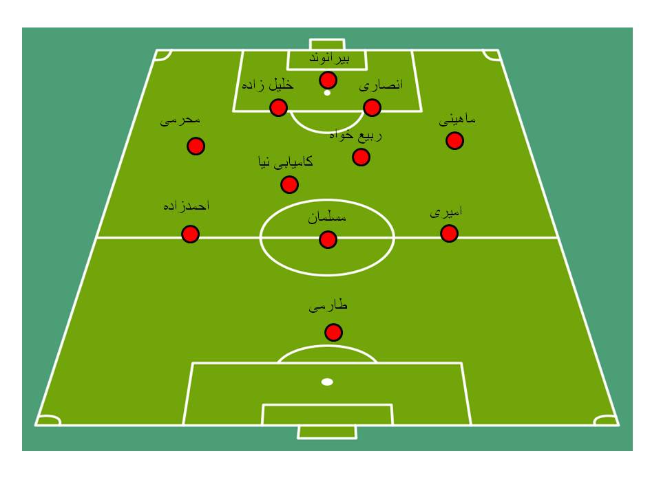 راهکار برانکو برای مهار سوما(+شماتیک)