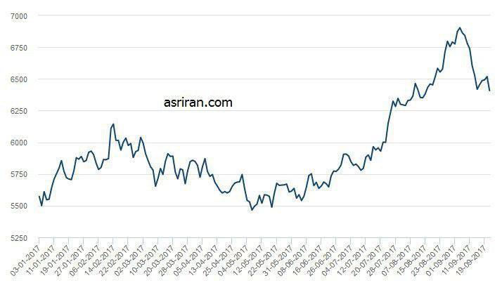 هفت خوان بورس برای رونق! هفت خوان بورس برای رونق!