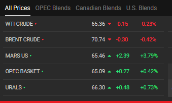 کاهش قیمت طلا و نفت در بازارهای جهانی