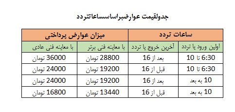 7 نکته در ثبت نام طرح ترافیک جدید پایتخت