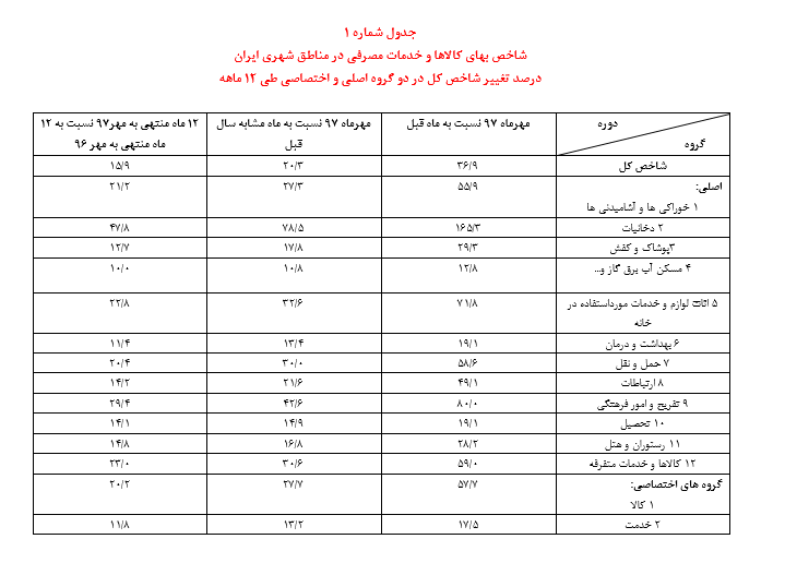 كليد بازگشت آرامش به صنعت خودرو