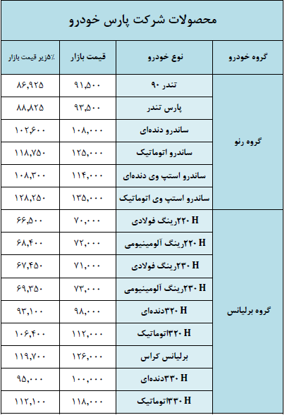 لیست قیمت حاشیه بازار محصولات سایپا منتشر شد- بهمن 97