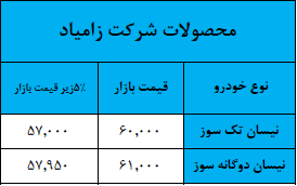 لیست قیمت حاشیه بازار محصولات سایپا منتشر شد- بهمن 97