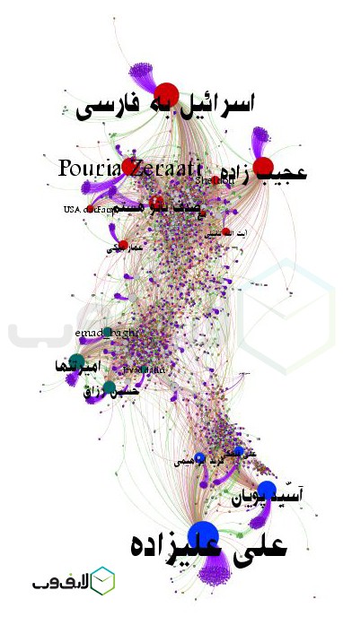 نقش&zwnj;آفرینی گروه&zwnj;های سیاسی در موج توییتری استعفای ظریف (+گراف)
