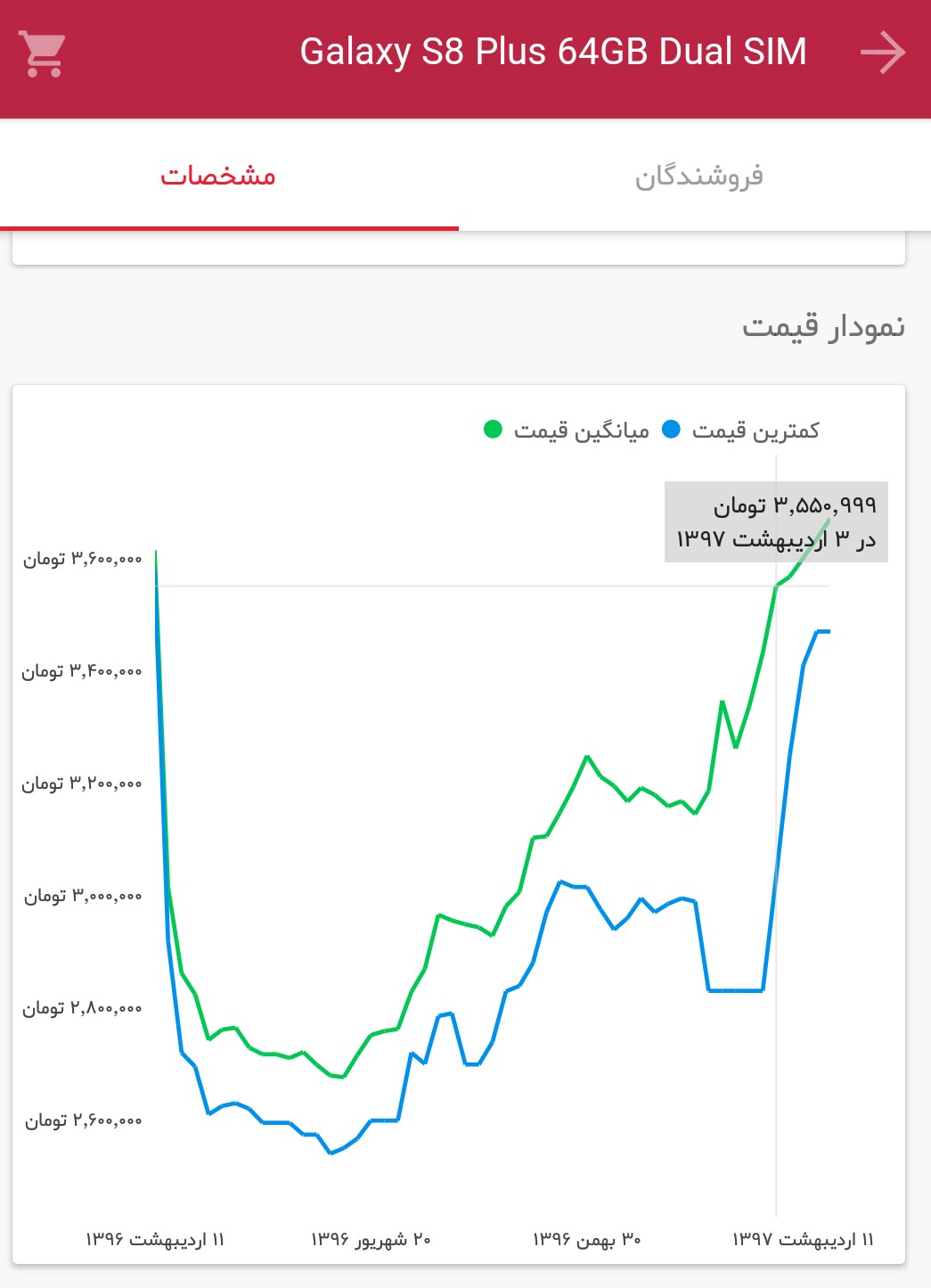 دسترسی به قیمت لحظهای صدها فروشگاه معتبر در موتور جستوجوی خرید ترب دسترسی به قیمت لحظهای صدها فروشگاه معتبر در موتور جستوجوی خرید ترب