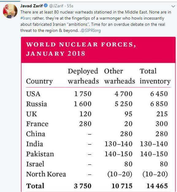 ظریف: رژیم صهیونیستی 80 کلاهک هسته&zwnj;ای دارد