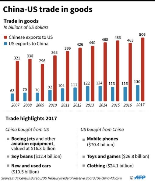 چین، ترامپ را به &laquo;اخاذی&raquo; متهم کرد