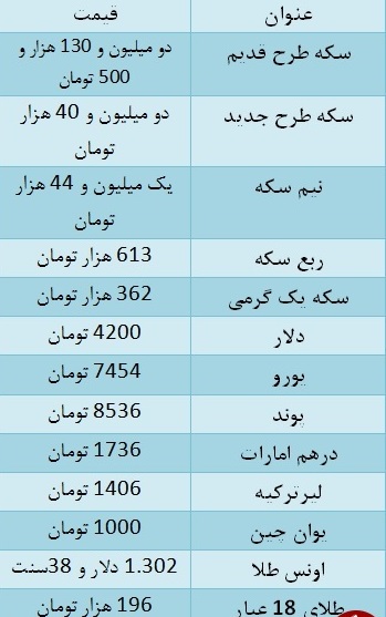 سکه طرح جدید 43 هزار تومان گران شد