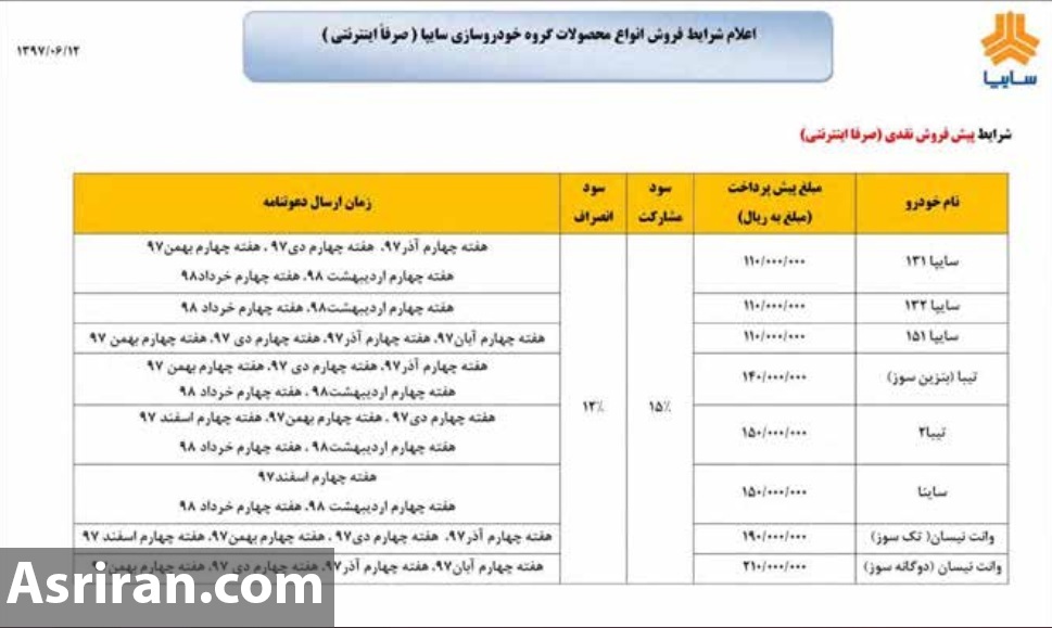 فروش 90 هزار خودرو توسط ایران خودرو و سایپا طی روزهای آینده (+ زمان ثبت نام و اسامی خودروها)