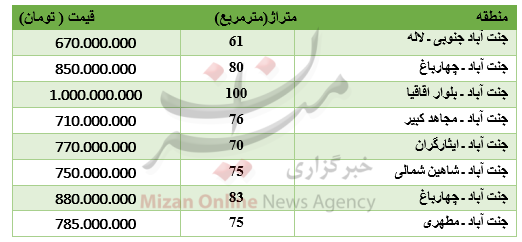 قیمت آپارتمان در جنت آباد تهران