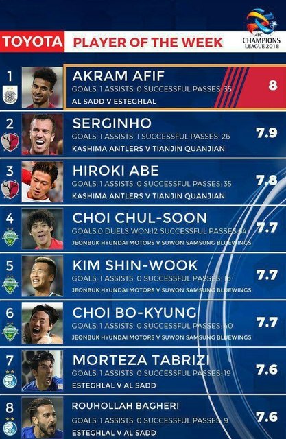 حضور 2 بازیکن استقلال در جمع برترین&zwnj;های ACL