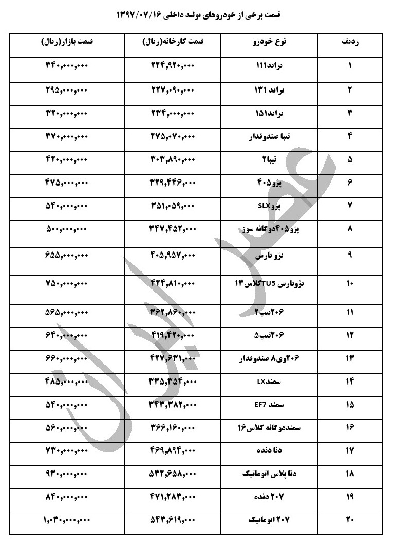 آخرین وضعیت قیمت خودروهای داخلی در بازاردر 16 مهر (جدول)