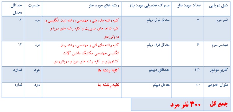 فراخوان استخدامی شرکت بادبان دریای ساحل قشم