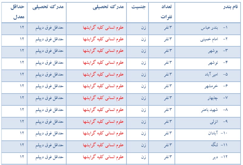فراخوان استخدامی شرکت بادبان دریای ساحل قشم