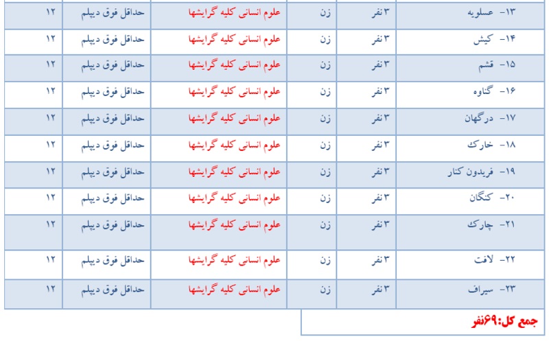 فراخوان استخدامی شرکت بادبان دریای ساحل قشم