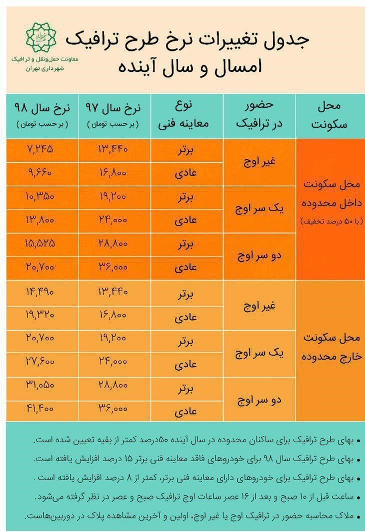 تغییرات طرح ترافیک سال 98 اعلام شد (+جدول)