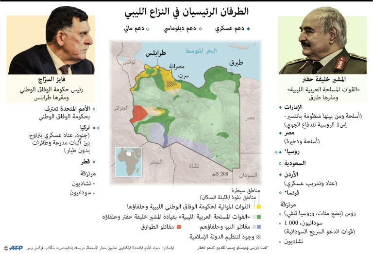 جنگ داخلی لیبی، رقابت اردوغان و قطر در مقابل مصر و روسیه