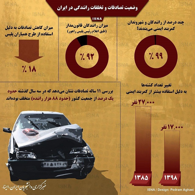 وضعیت تصادفات و تخلفات رانندگی در ایران (اینفوگرافیک)