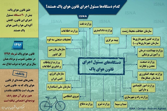 کدام دستگاه&zwnj;ها مسئول اجرای قانون هوای پاک هستند؟