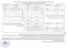 نرخ حق بیمه شخص ثالث انواع خودرو در سال ۹۹ (+جدول)