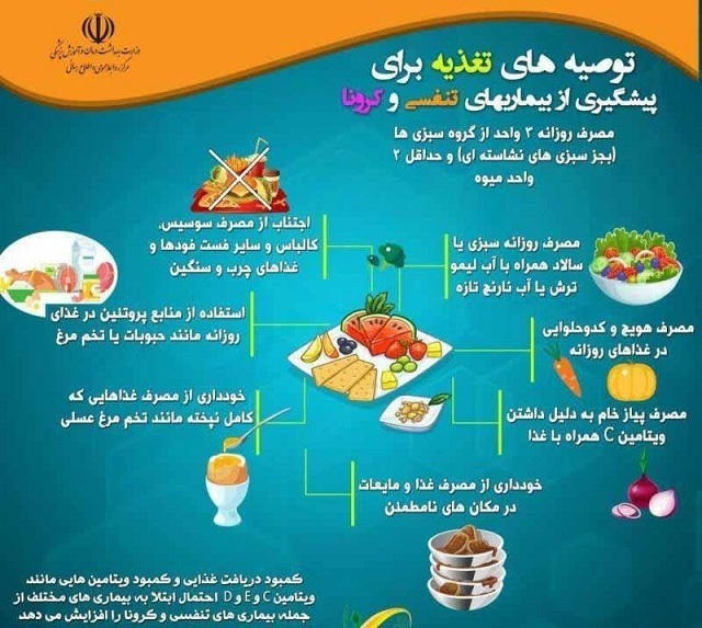 توصیه&zwnj;های تغذیه&zwnj;ای وزارت بهداشت برای پیشگیری از بیماری&zwnj;های تنفسی و کروناویروس