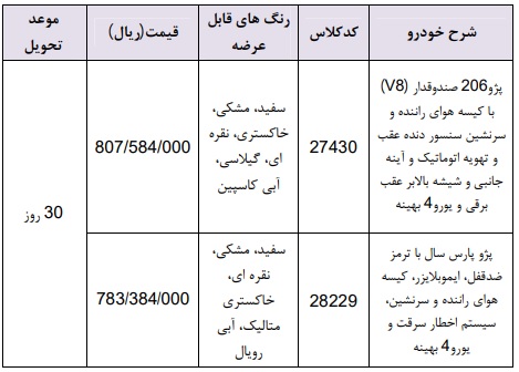 فروش فوری2 محصول ایران خودرو از ساعت 10 صبح امروز 21 اردیبهشت 98/ پژو 206 صندوقدار وی 8 هم به طرح فروش آمد (+جدول و جزئیات)